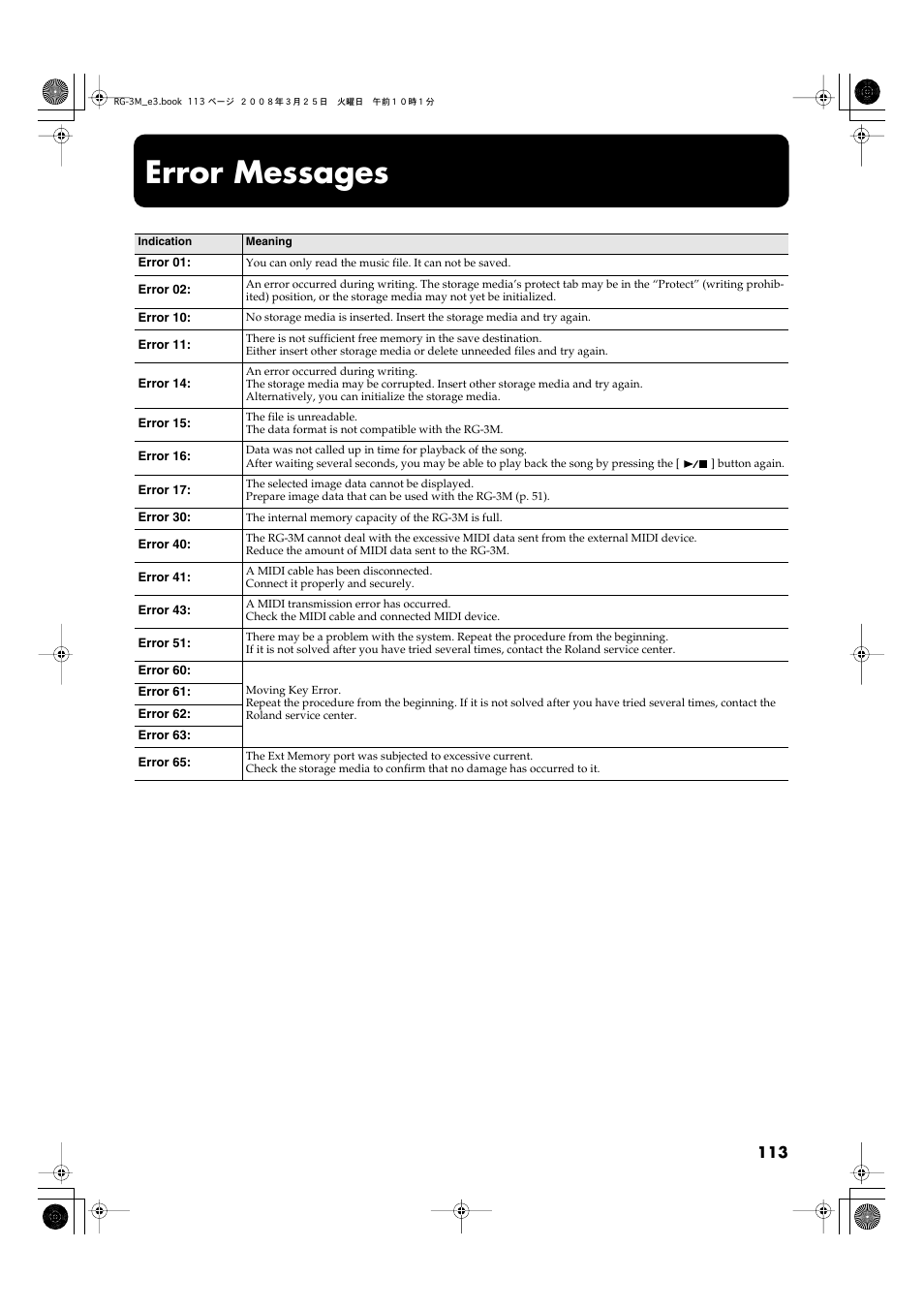 Error messages | Roland RG-3M User Manual | Page 115 / 132