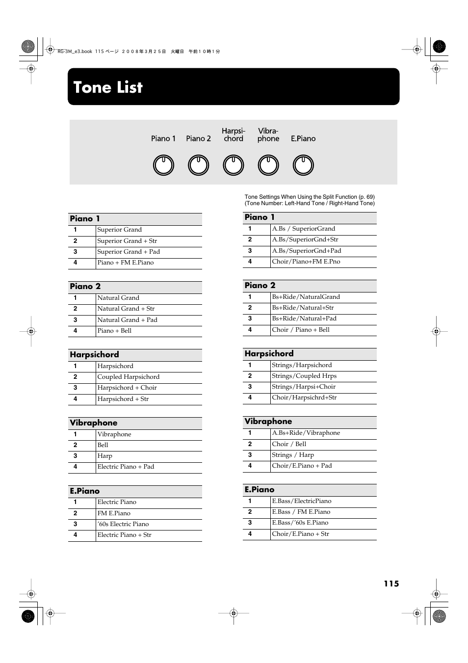 Tone list | Roland RG-3M User Manual | Page 117 / 132