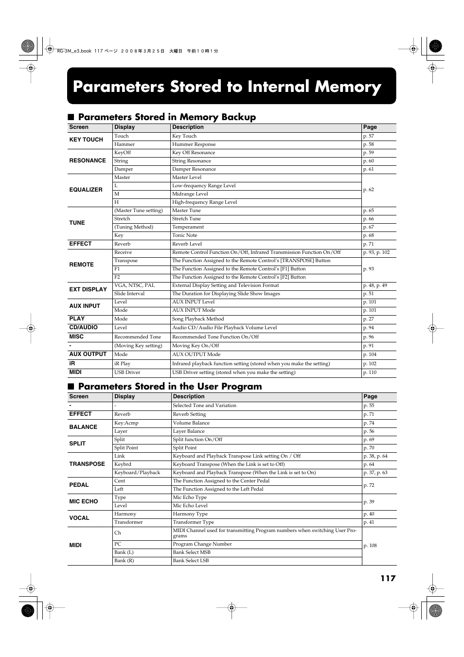 Parameters stored to internal memory, Parameters stored in memory backup, Parameters stored in the user program | Roland RG-3M User Manual | Page 119 / 132