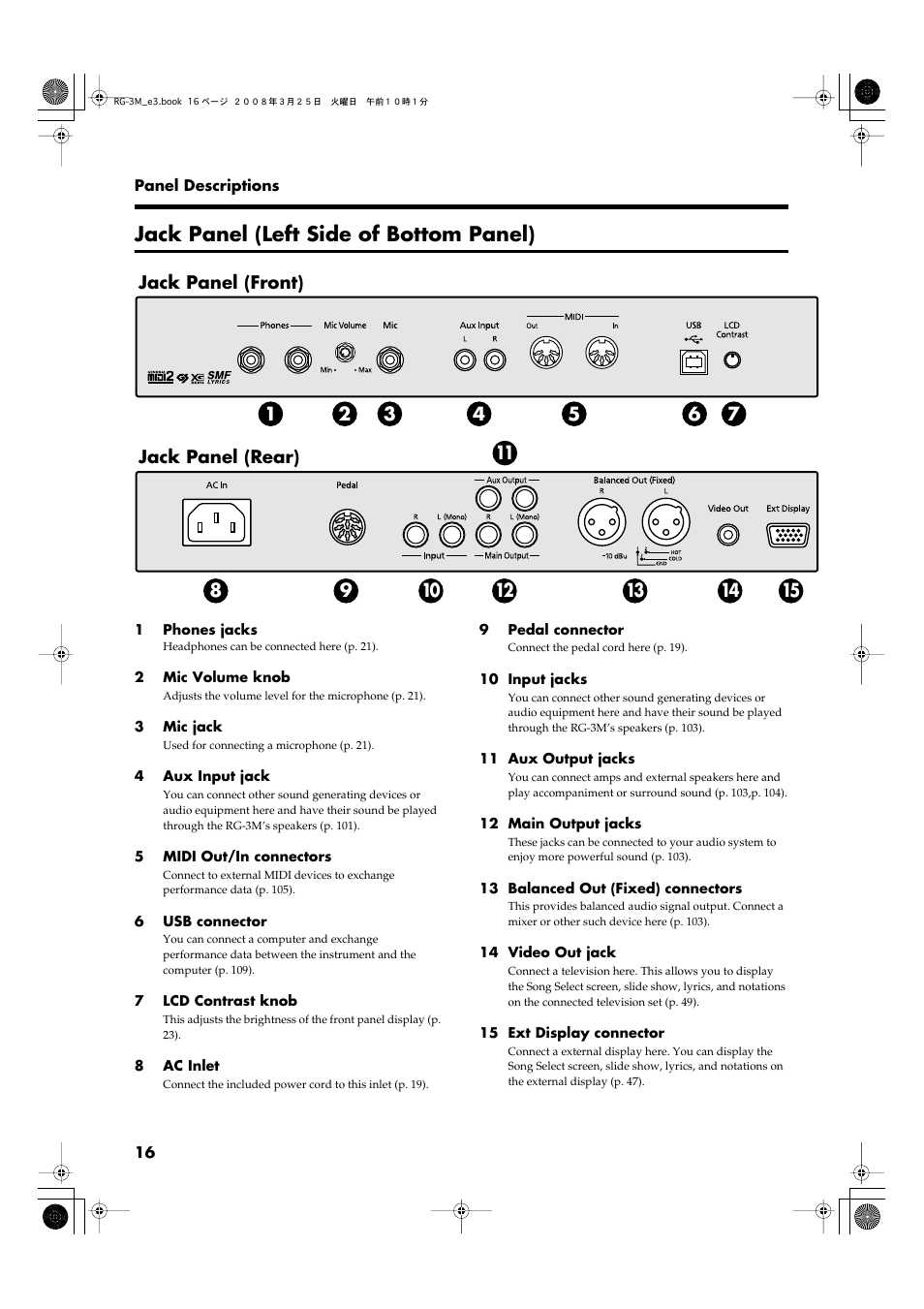 Jack panel (left side of bottom panel), Jack panel (front) jack panel (rear) | Roland RG-3M User Manual | Page 18 / 132