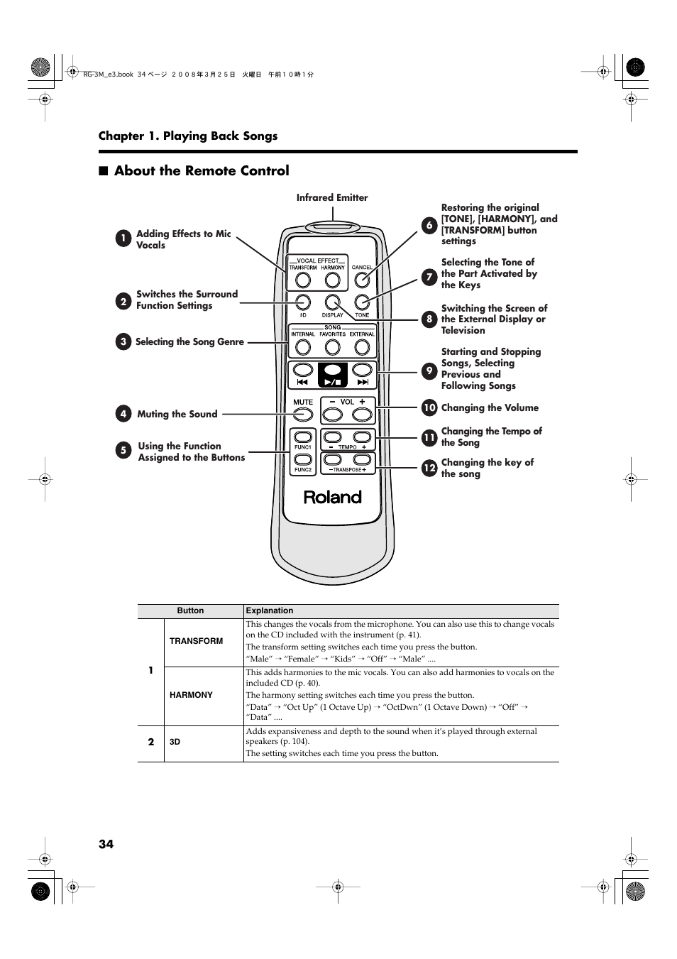 About the remote control, Remote control to operate the rg-3m (p. 34) | Roland RG-3M User Manual | Page 36 / 132