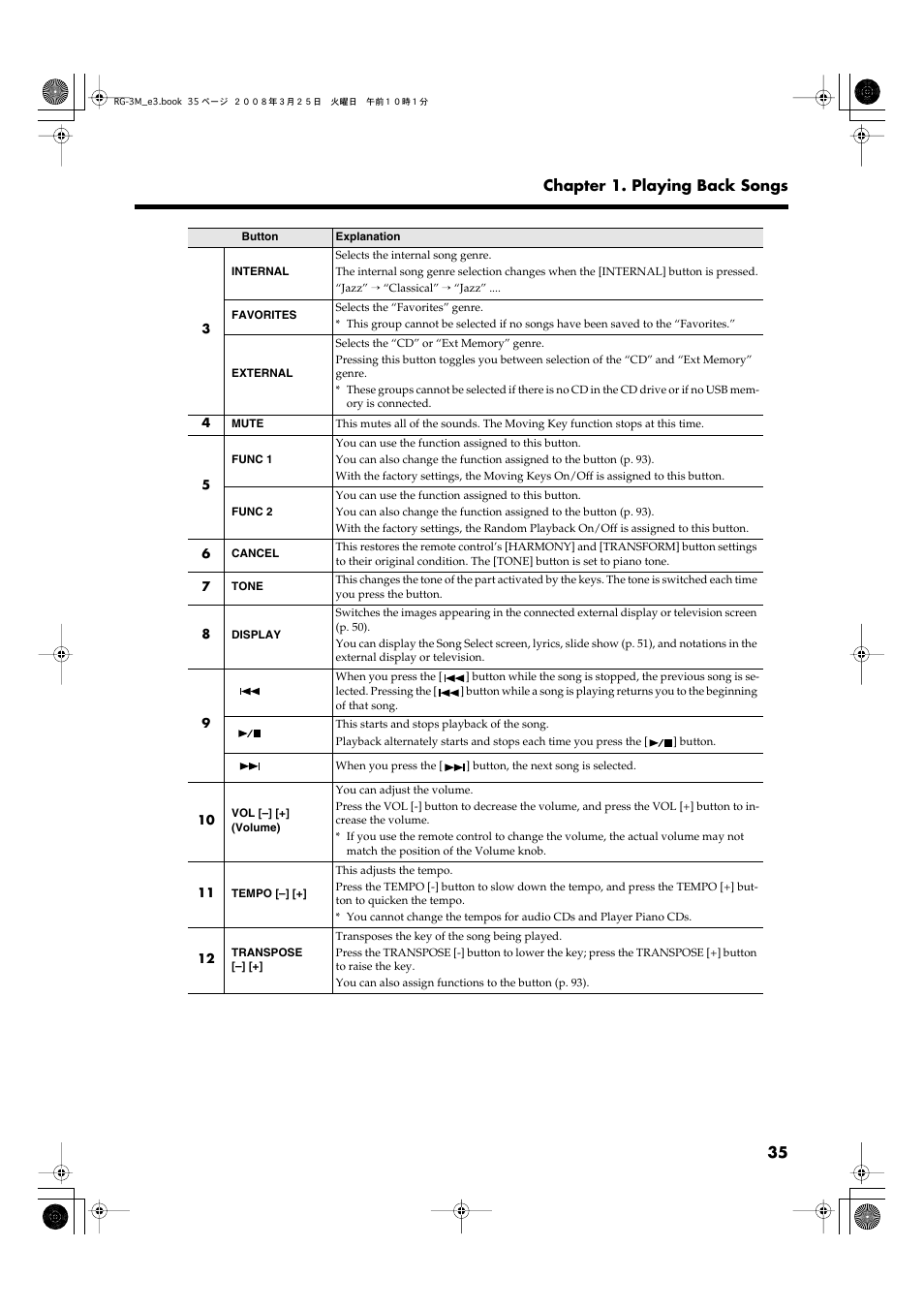 35 chapter 1. playing back songs | Roland RG-3M User Manual | Page 37 / 132