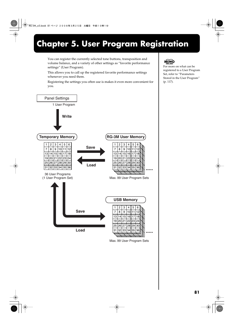 Chapter 5. user program registration, Panel settings, Save write save load load | Roland RG-3M User Manual | Page 83 / 132