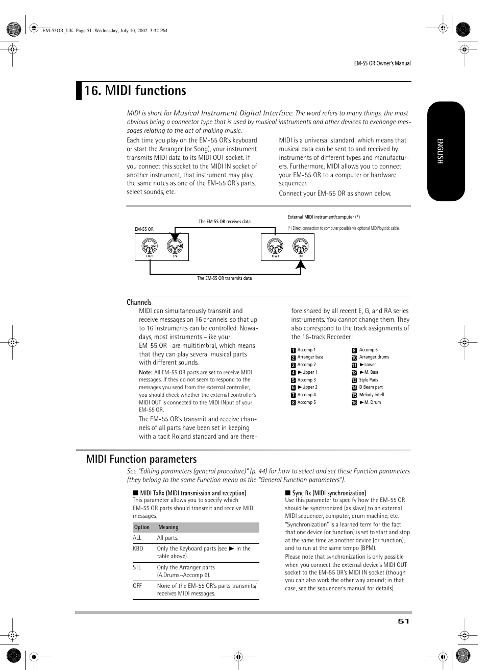Midi functions, Midi function parameters, Channels | Roland EM-55 User Manual | Page 51 / 98
