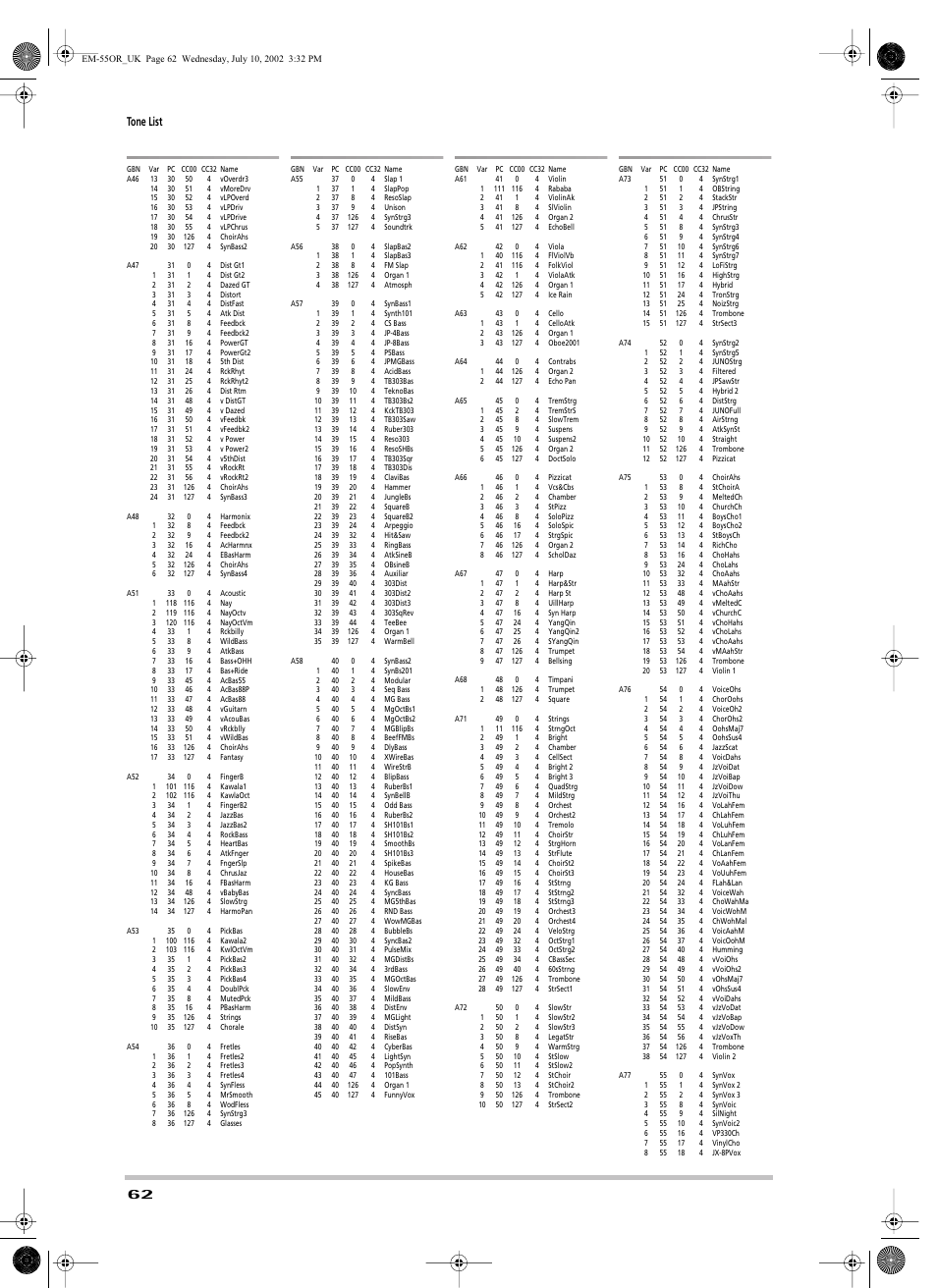 Tone list | Roland EM-55 User Manual | Page 62 / 98