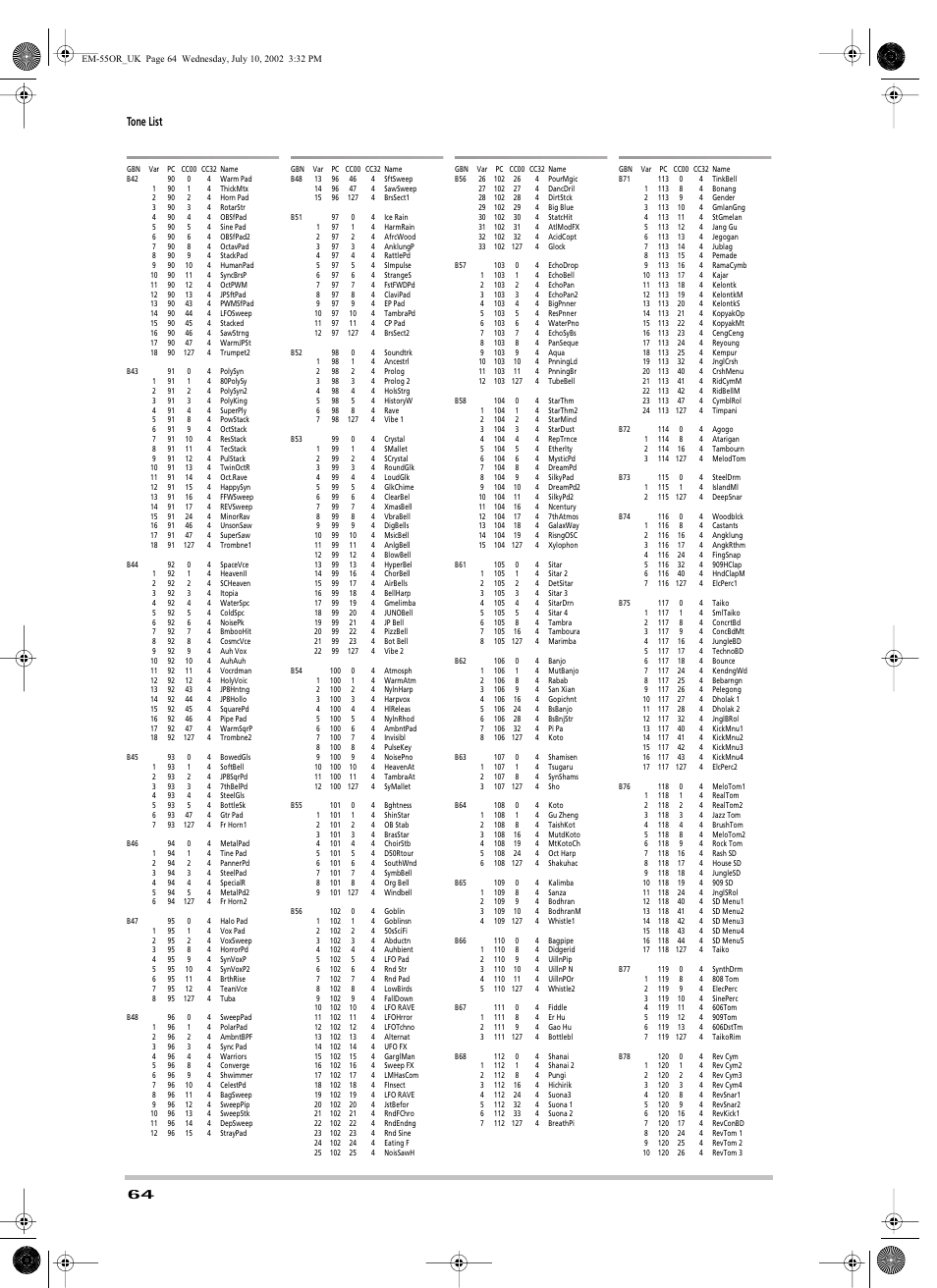 Tone list | Roland EM-55 User Manual | Page 64 / 98