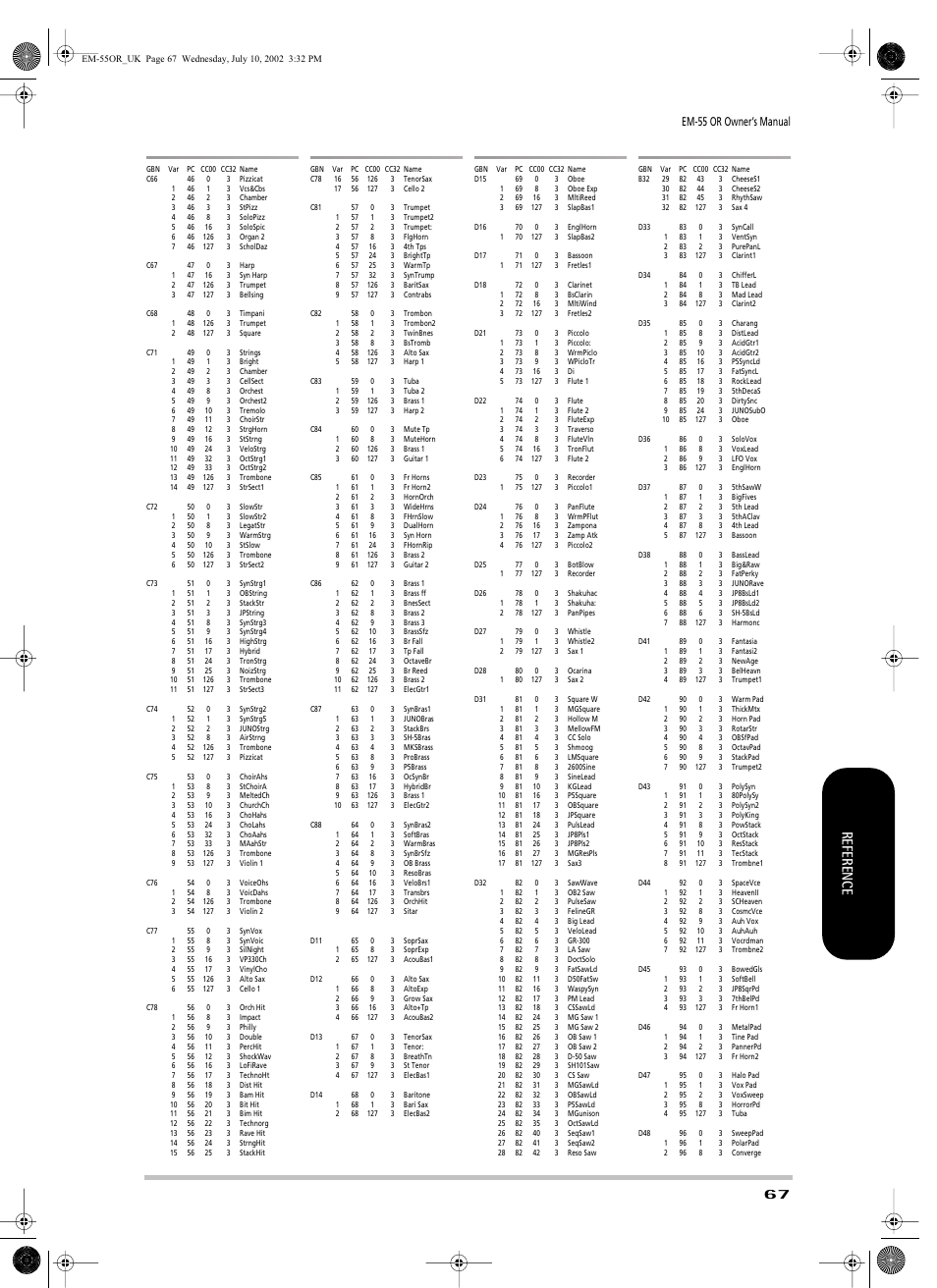 Reference, Em-55 or owner’s manual | Roland EM-55 User Manual | Page 67 / 98