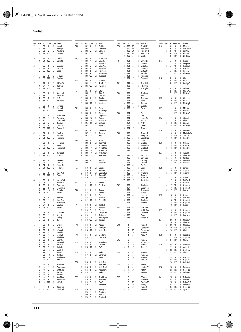 Tone list | Roland EM-55 User Manual | Page 70 / 98