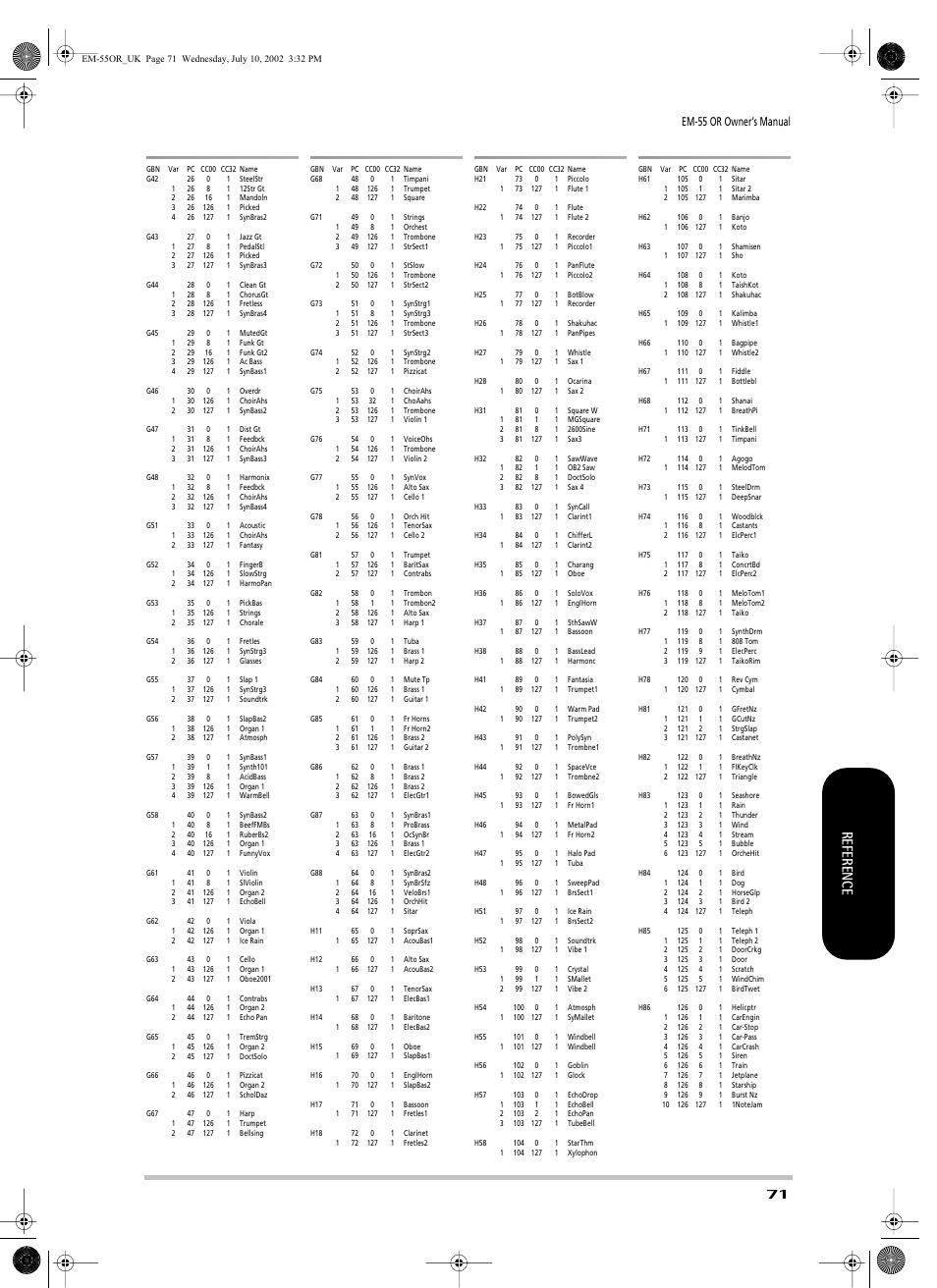 Reference, Em-55 or owner’s manual | Roland EM-55 User Manual | Page 71 / 98