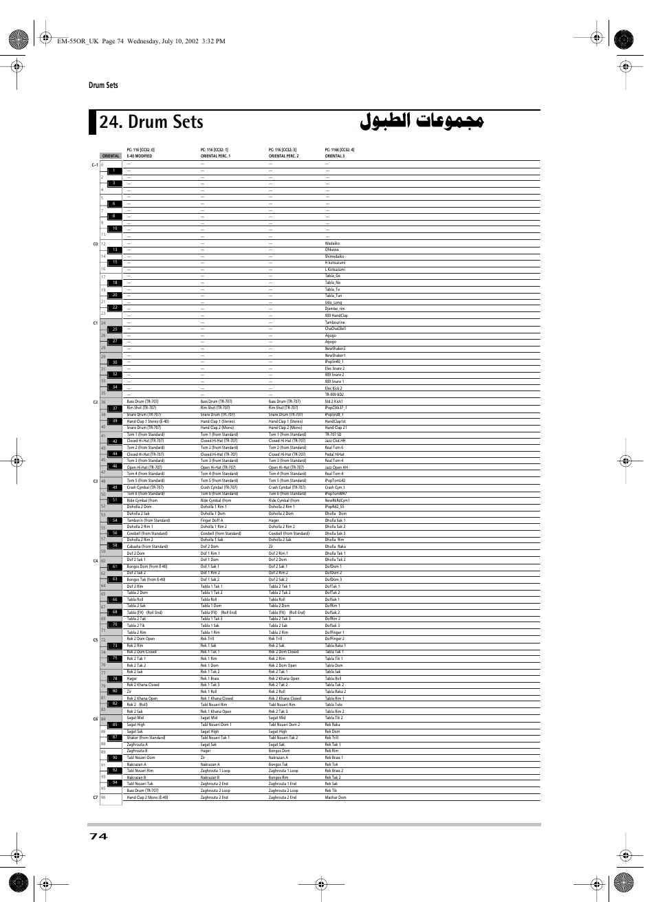 Drum sets | Roland EM-55 User Manual | Page 74 / 98
