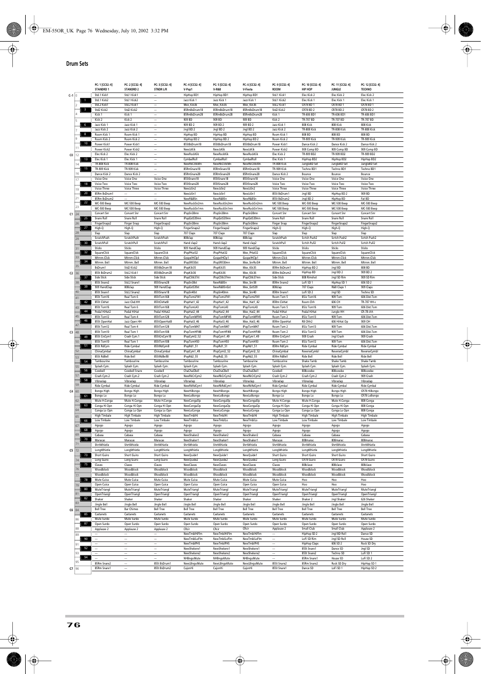 Drum sets | Roland EM-55 User Manual | Page 76 / 98