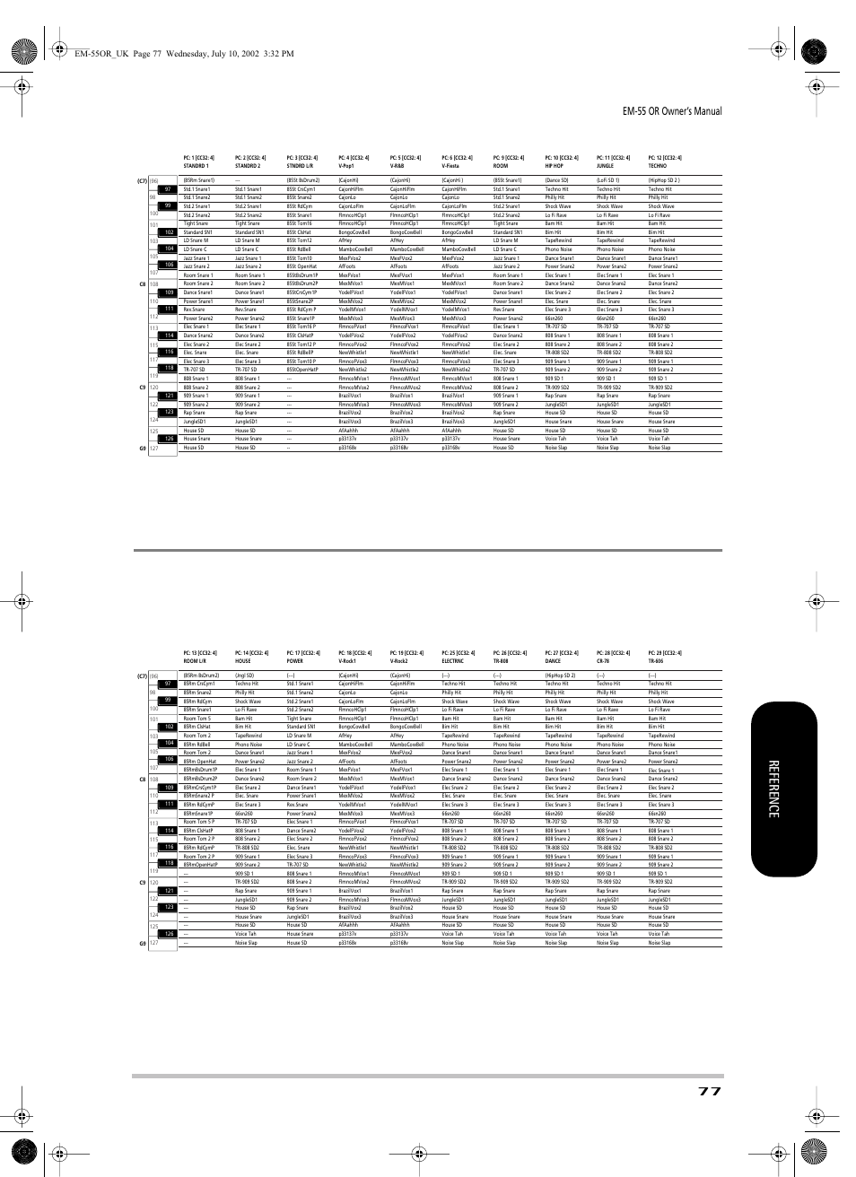 Reference, Em-55 or owner’s manual | Roland EM-55 User Manual | Page 77 / 98