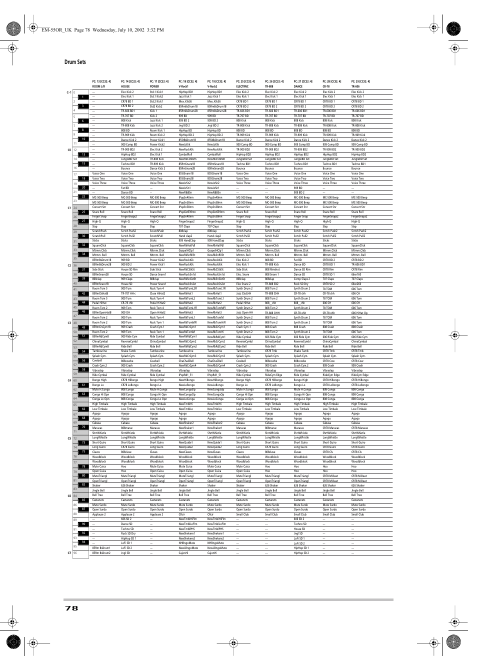 Drum sets | Roland EM-55 User Manual | Page 78 / 98