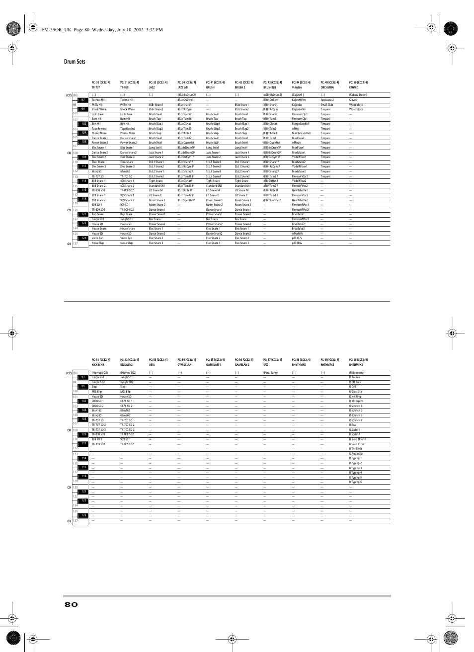 Drum sets | Roland EM-55 User Manual | Page 80 / 98