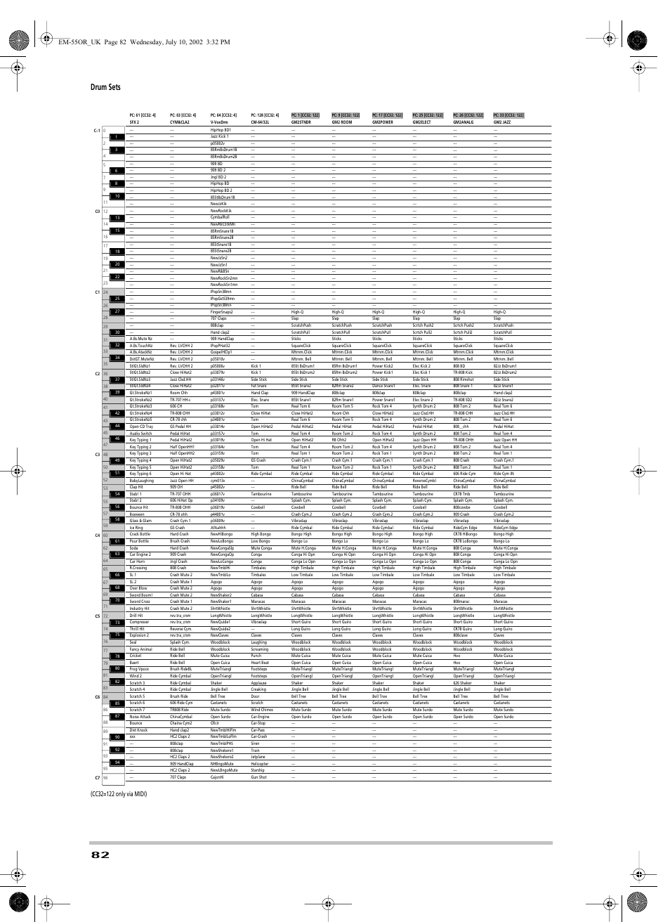 Drum sets | Roland EM-55 User Manual | Page 82 / 98