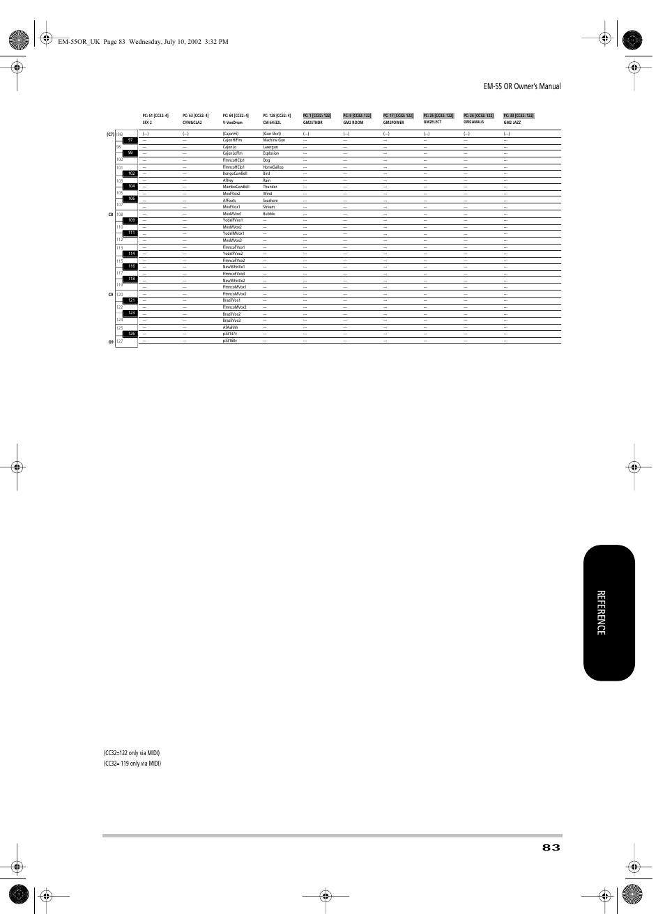 Reference, Em-55 or owner’s manual | Roland EM-55 User Manual | Page 83 / 98