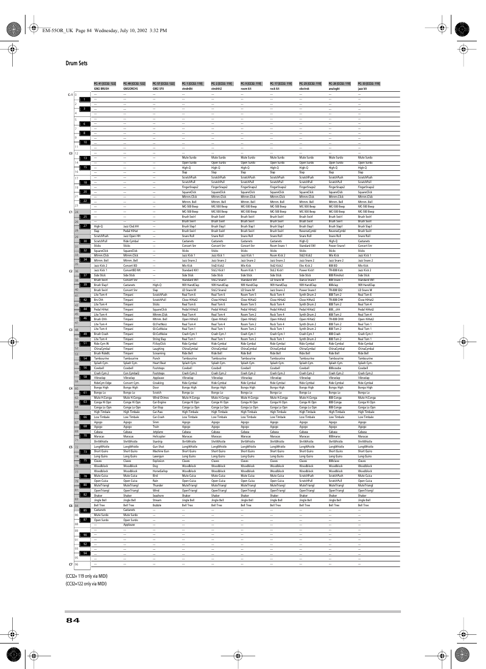 Drum sets | Roland EM-55 User Manual | Page 84 / 98