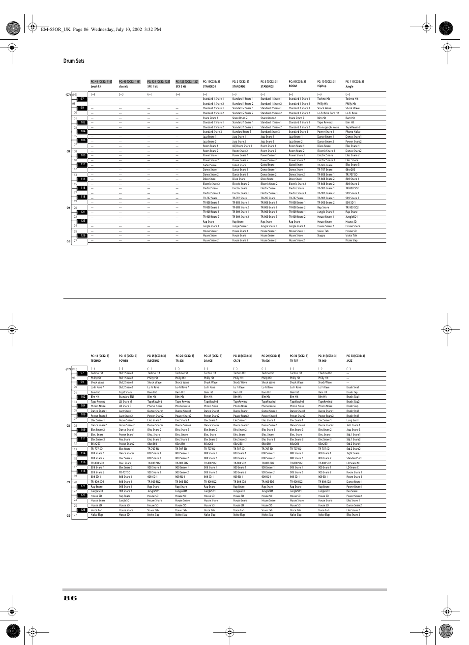Drum sets | Roland EM-55 User Manual | Page 86 / 98