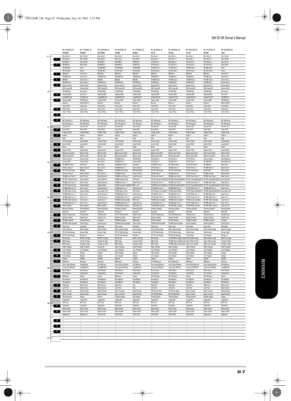 Reference, Em-55 or owner’s manual | Roland EM-55 User Manual | Page 87 / 98