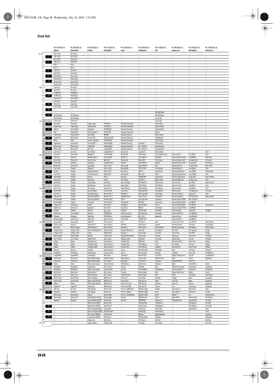 Drum sets | Roland EM-55 User Manual | Page 88 / 98