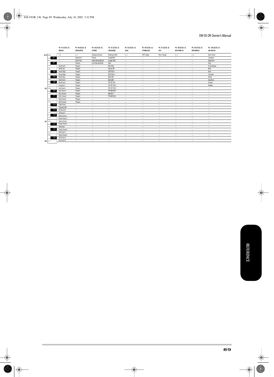 Reference, Em-55 or owner’s manual | Roland EM-55 User Manual | Page 89 / 98