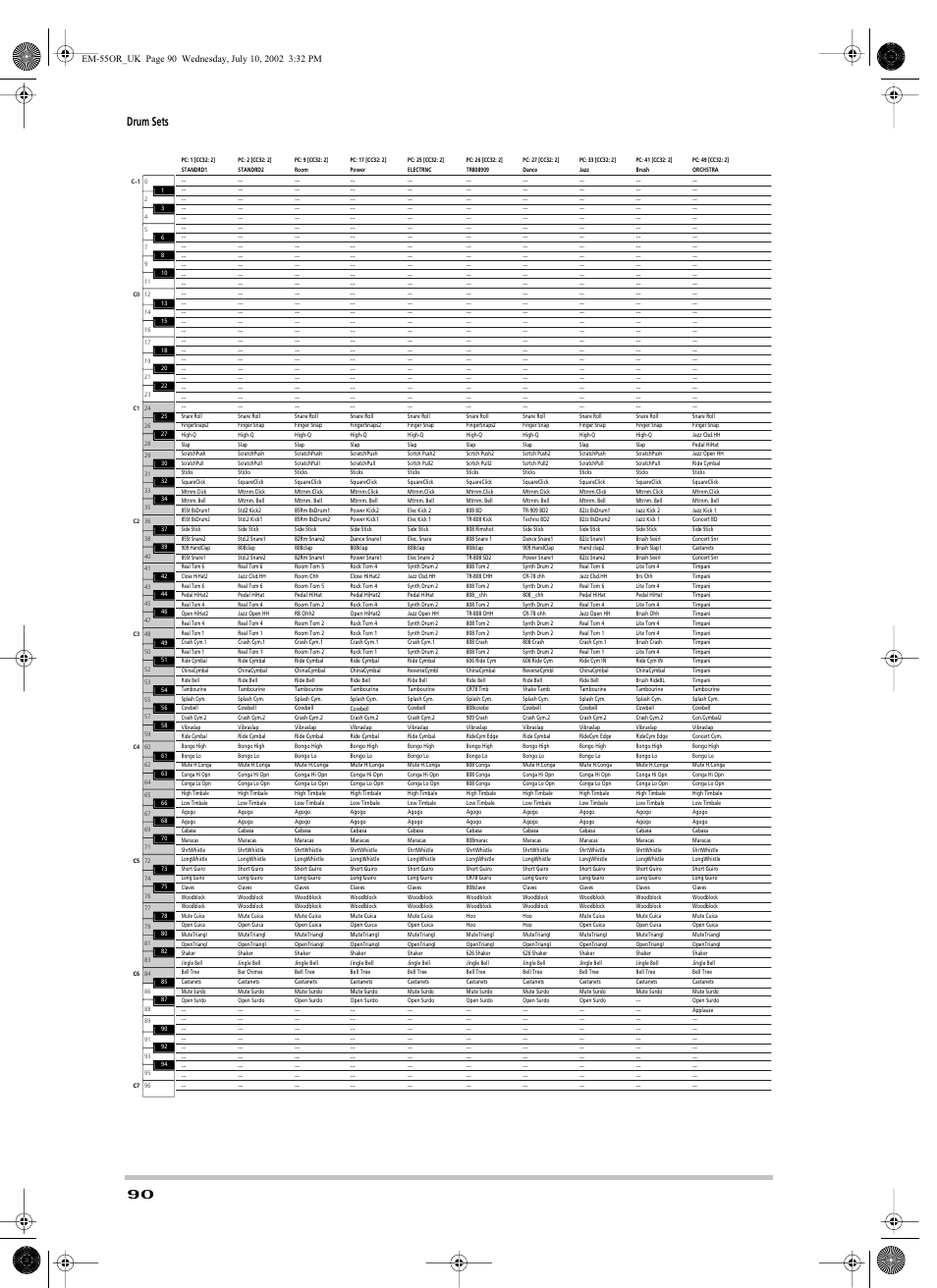 Drum sets | Roland EM-55 User Manual | Page 90 / 98