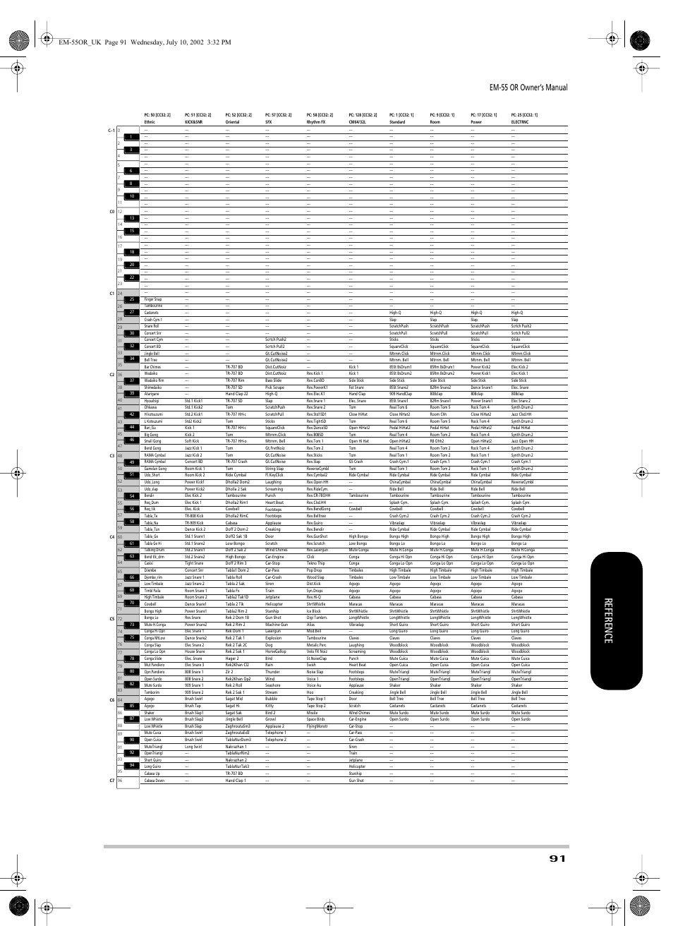 Reference, Em-55 or owner’s manual | Roland EM-55 User Manual | Page 91 / 98