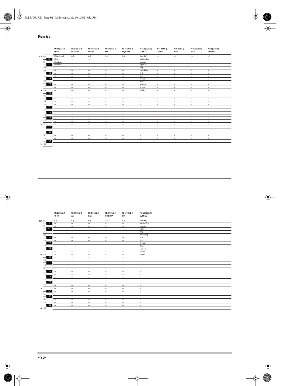 Drum sets | Roland EM-55 User Manual | Page 92 / 98