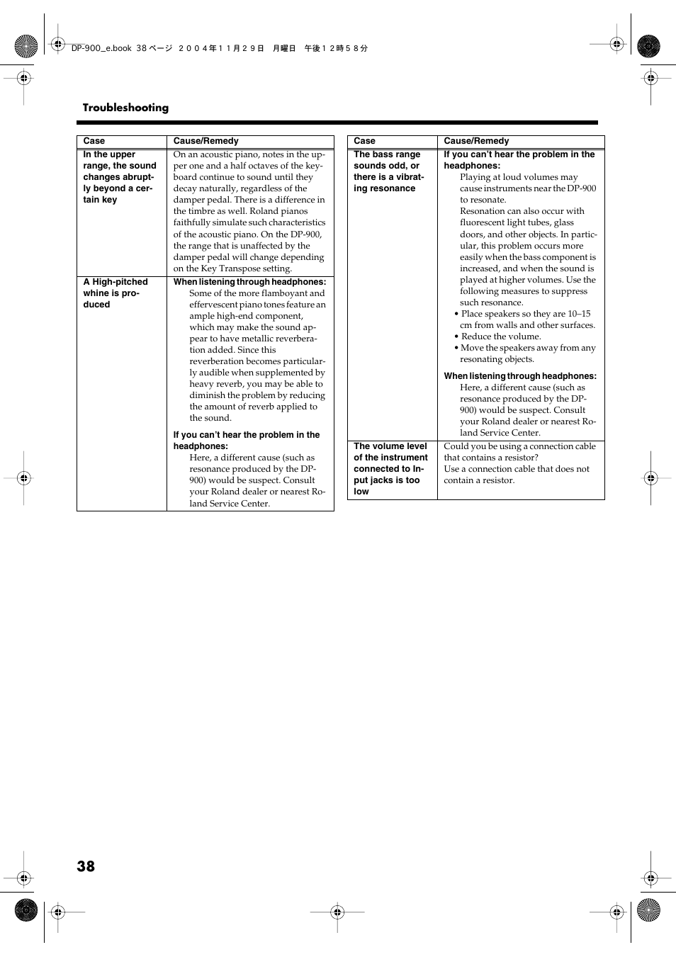 Roland DP-900 User Manual | Page 38 / 48