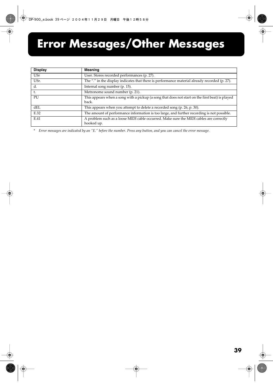 Error messages/other messages | Roland DP-900 User Manual | Page 39 / 48