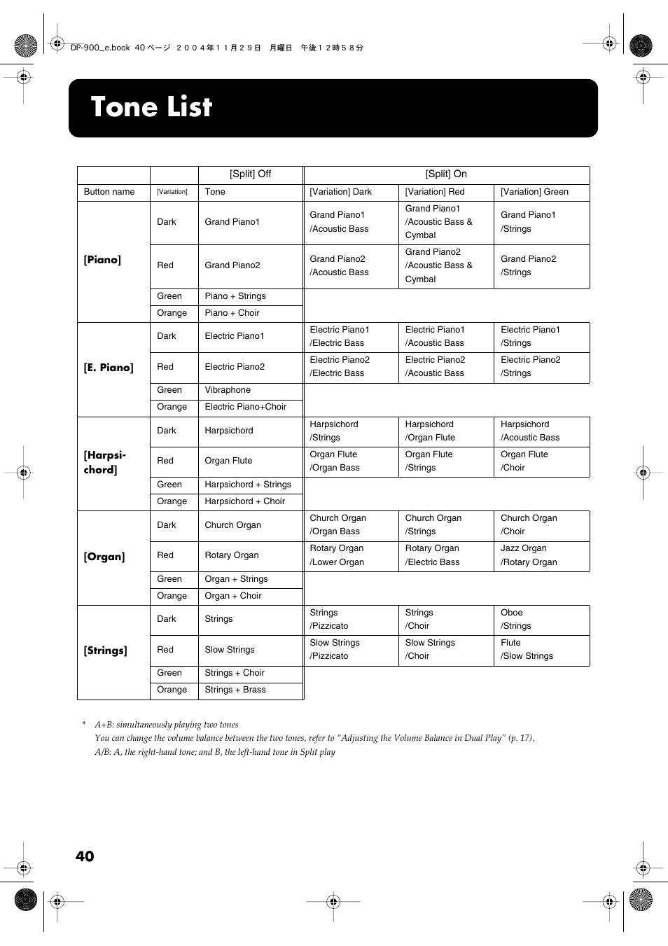 Tone list, The keyboard. please refer to “tone list” (p. 40) | Roland DP-900 User Manual | Page 40 / 48