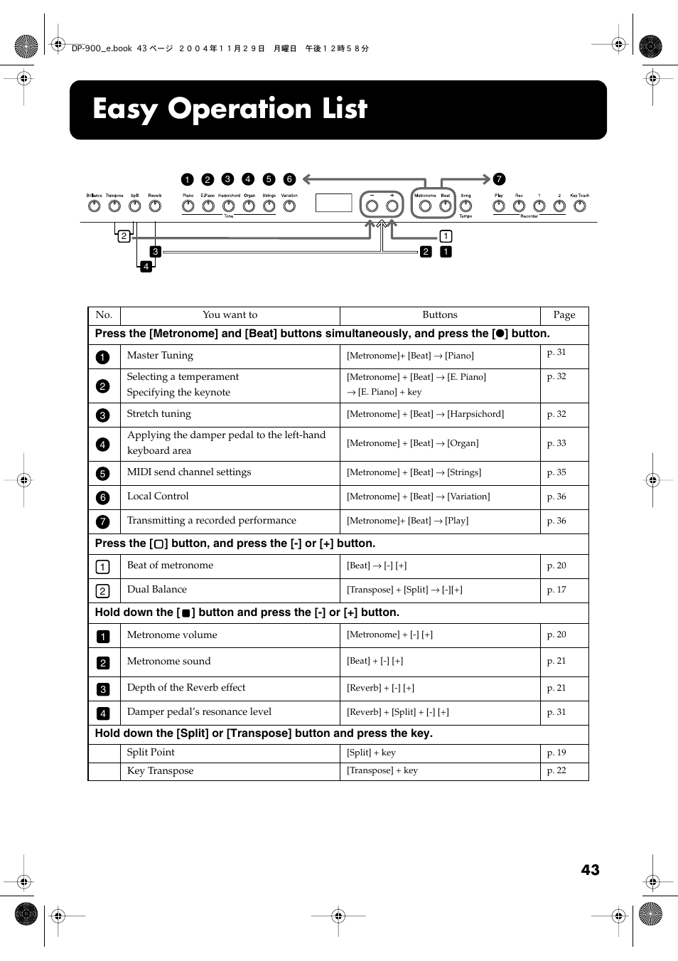 Easy operation list | Roland DP-900 User Manual | Page 43 / 48