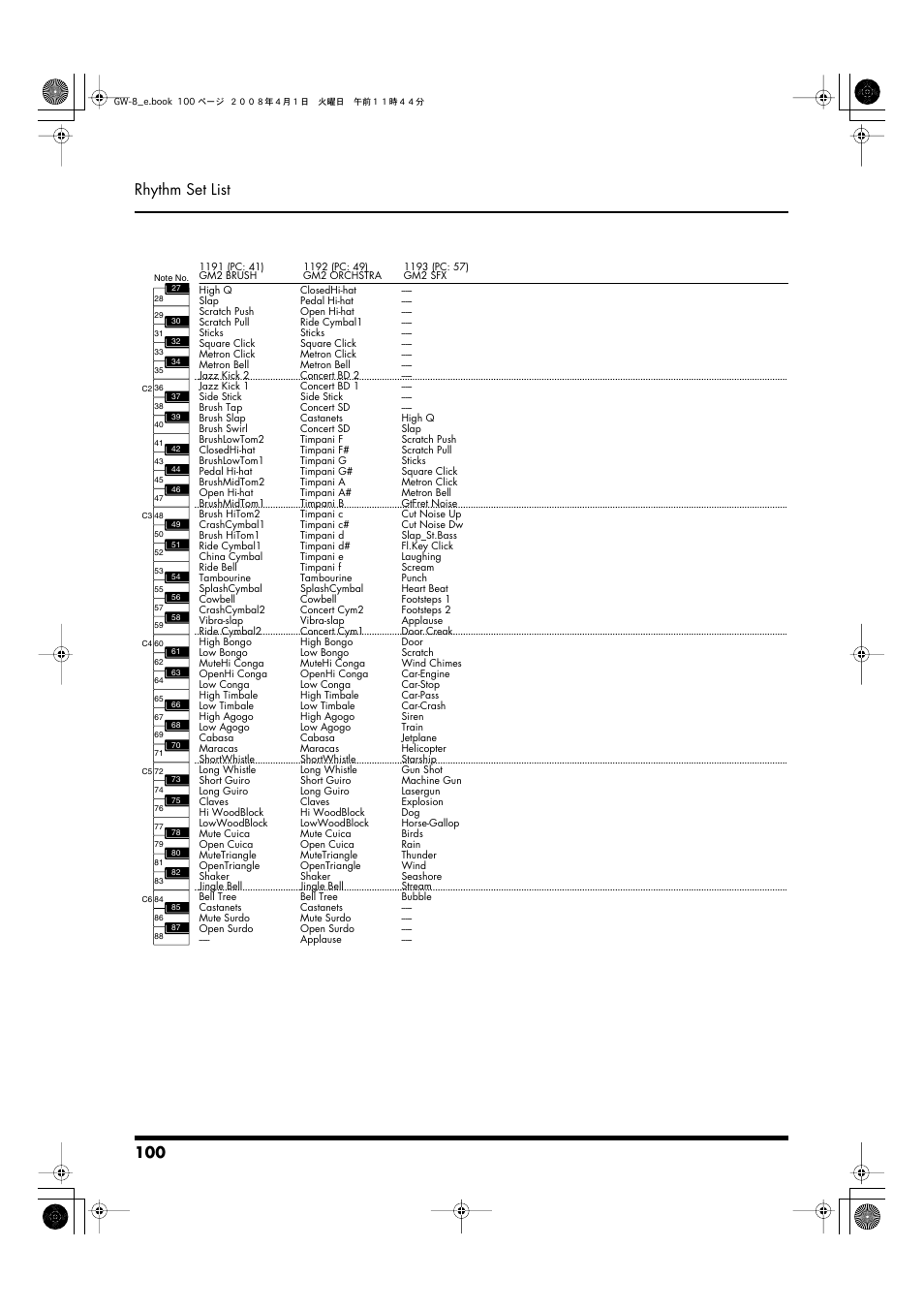 100 rhythm set list | Roland GW-8 User Manual | Page 100 / 112