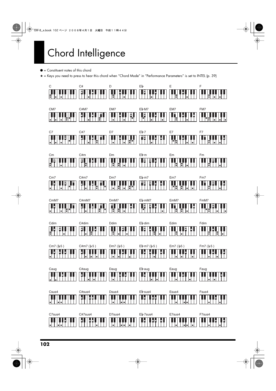 Chord intelligence | Roland GW-8 User Manual | Page 102 / 112