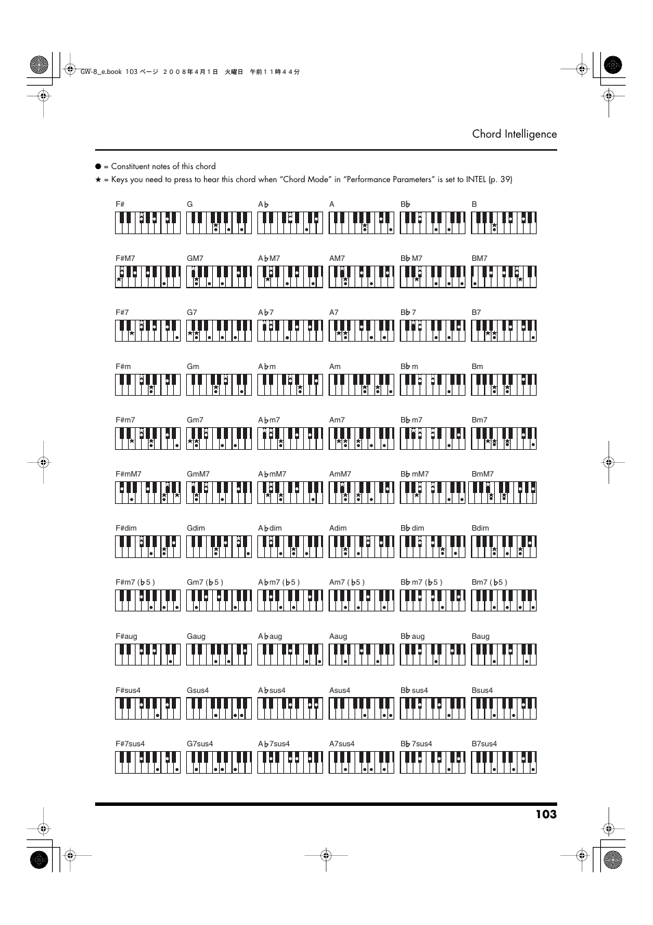 103 chord intelligence | Roland GW-8 User Manual | Page 103 / 112