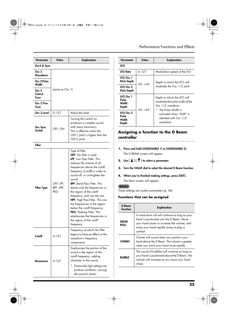 Assigning a function to the d beam controller, To select the d beam function (p. 35) | Roland GW-8 User Manual | Page 35 / 112