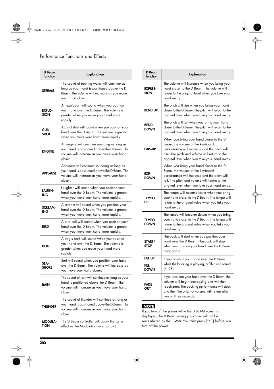 36 performance functions and effects | Roland GW-8 User Manual | Page 36 / 112