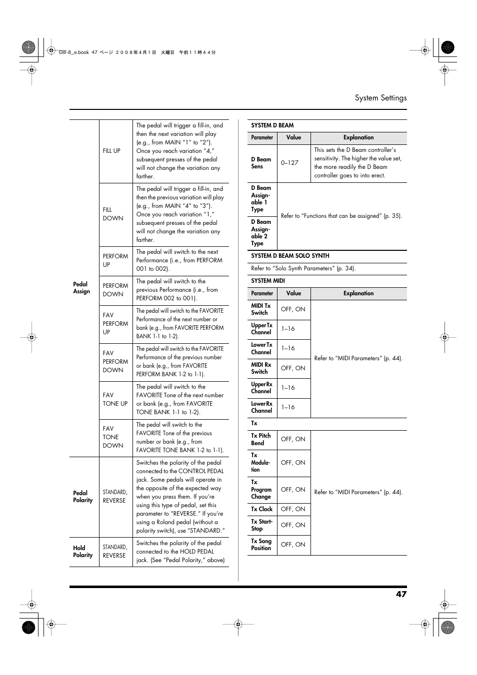 47 system settings | Roland GW-8 User Manual | Page 47 / 112