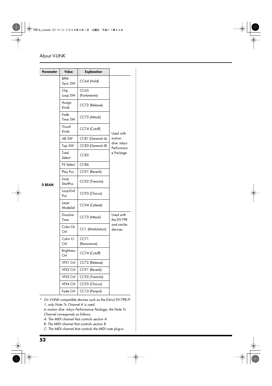 52 about v-link | Roland GW-8 User Manual | Page 52 / 112