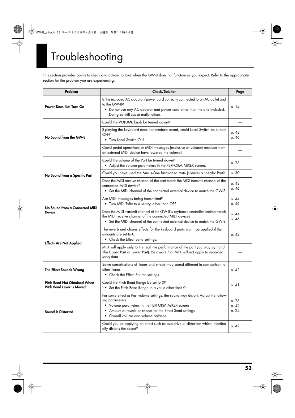 Appendices, Troubleshooting | Roland GW-8 User Manual | Page 53 / 112