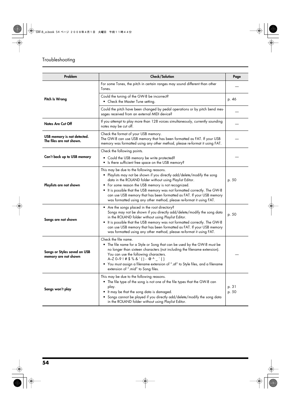 54 troubleshooting | Roland GW-8 User Manual | Page 54 / 112