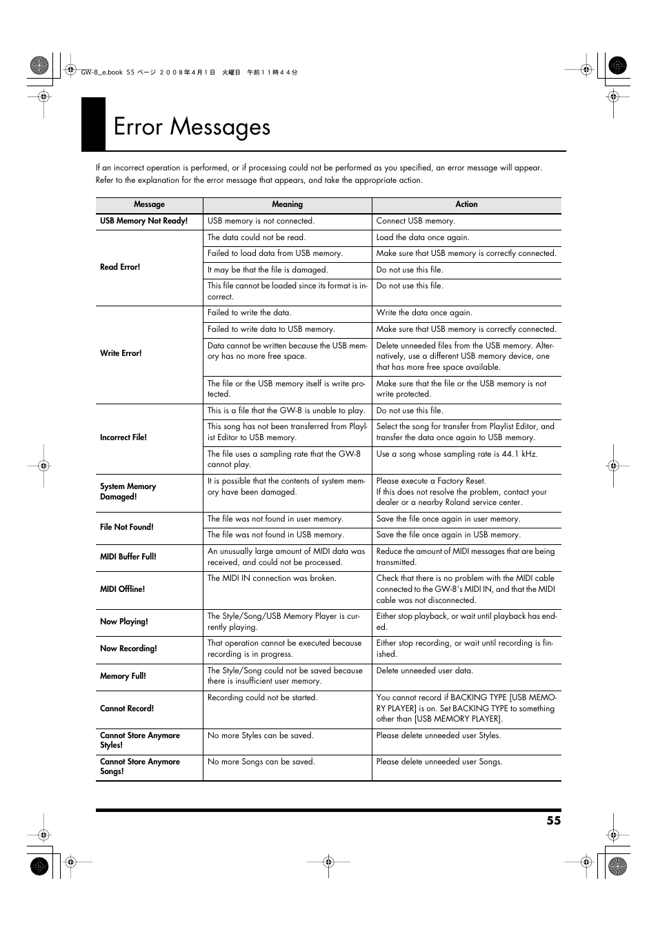 Error messages | Roland GW-8 User Manual | Page 55 / 112