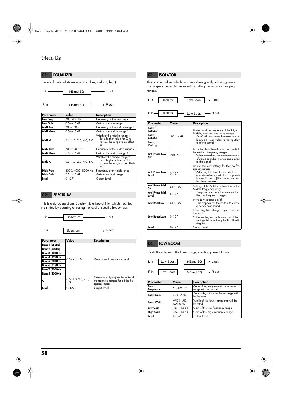 P.58, 58 effects list, Equalizer | Spectrum, Isolator, Low boost | Roland GW-8 User Manual | Page 58 / 112