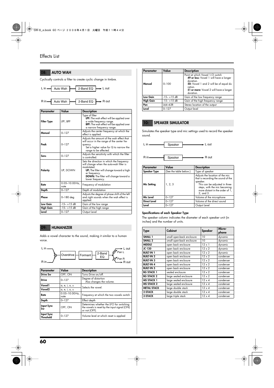 P.60, 60 effects list, Auto wah | Humanizer, Speaker simulator | Roland GW-8 User Manual | Page 60 / 112