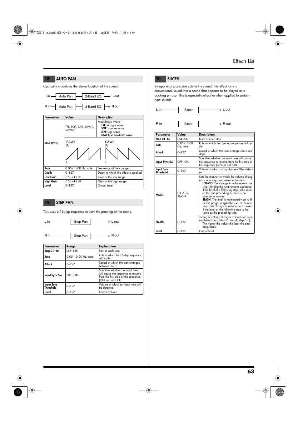 P.63, 63 effects list, Auto pan | Step pan, Slicer | Roland GW-8 User Manual | Page 63 / 112