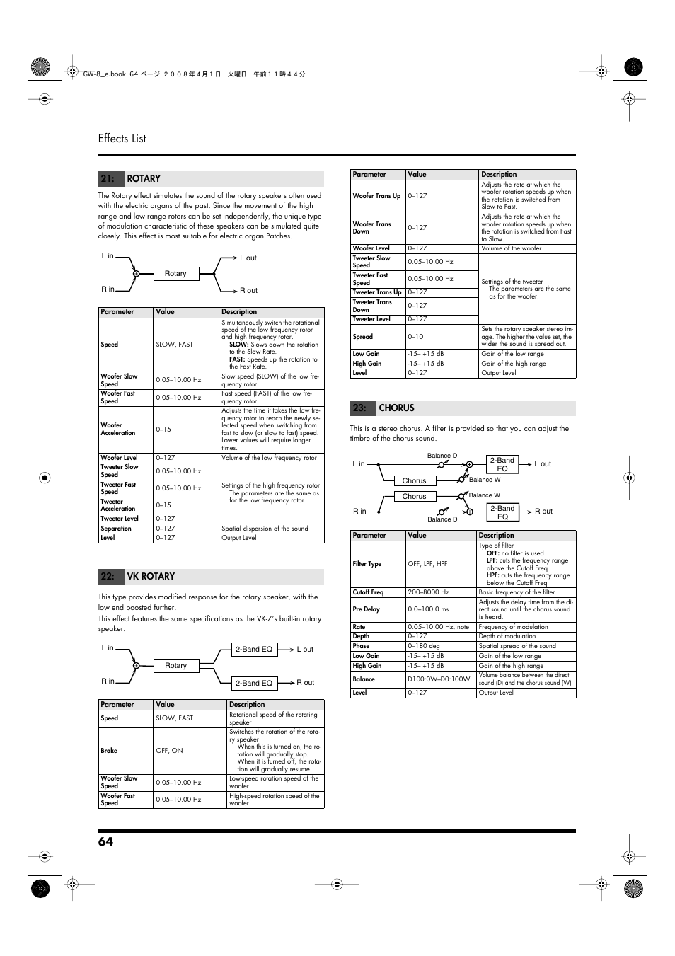 P.64, 64 effects list, Rotary | Vk rotary, Chorus | Roland GW-8 User Manual | Page 64 / 112