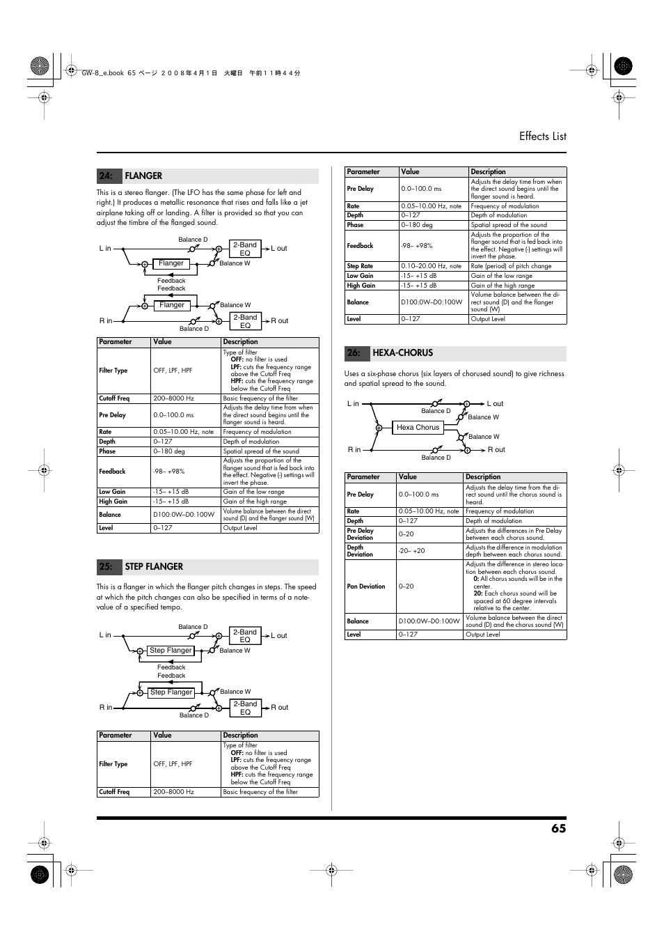 P.65, 65 effects list, Flanger | Step flanger, Hexa-chorus | Roland GW-8 User Manual | Page 65 / 112