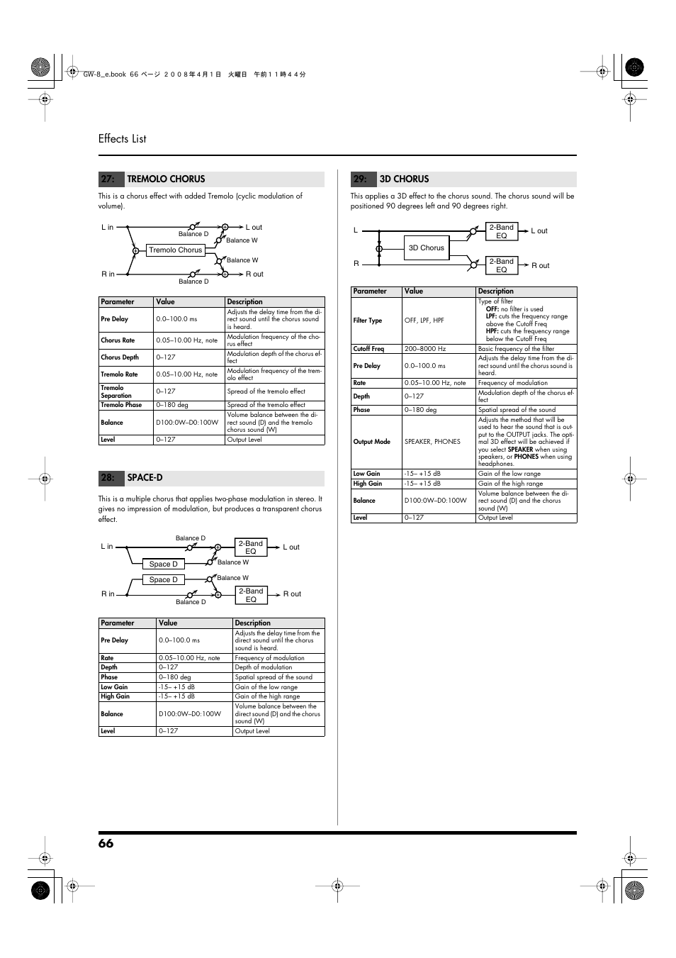 P.66, 66 effects list, Tremolo chorus | Space-d, 3d chorus | Roland GW-8 User Manual | Page 66 / 112