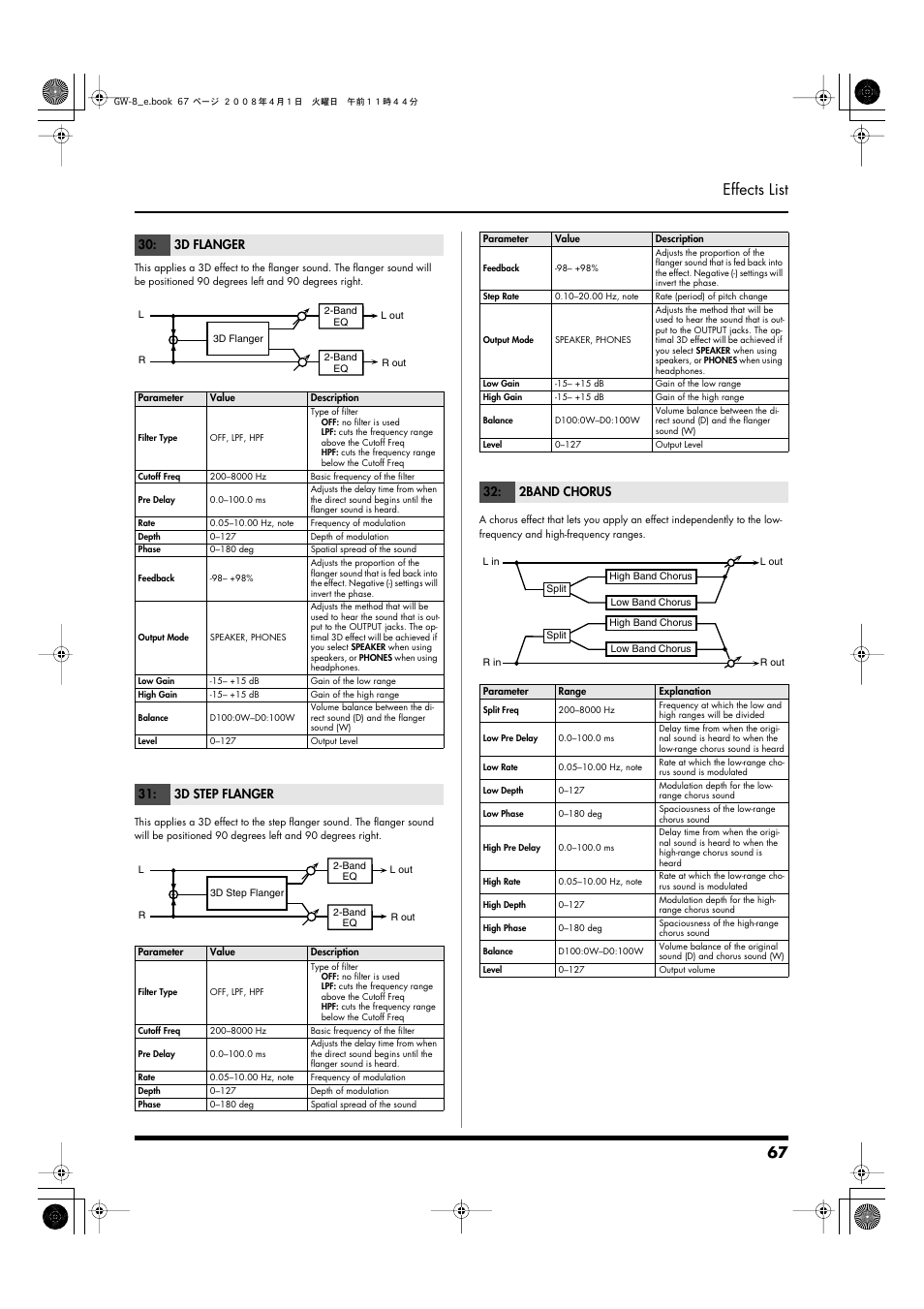 P.67, 67 effects list, 3d flanger | 3d step flanger, 2band chorus | Roland GW-8 User Manual | Page 67 / 112