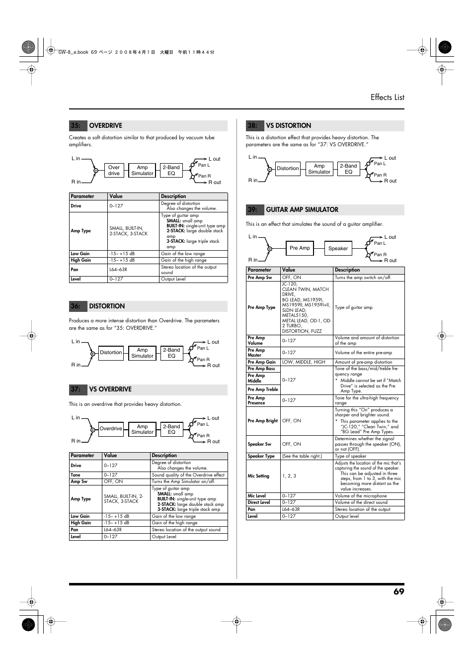 P.69, 69 effects list, Overdrive | Distortion 37: vs overdrive, Vs distortion 39: guitar amp simulator | Roland GW-8 User Manual | Page 69 / 112